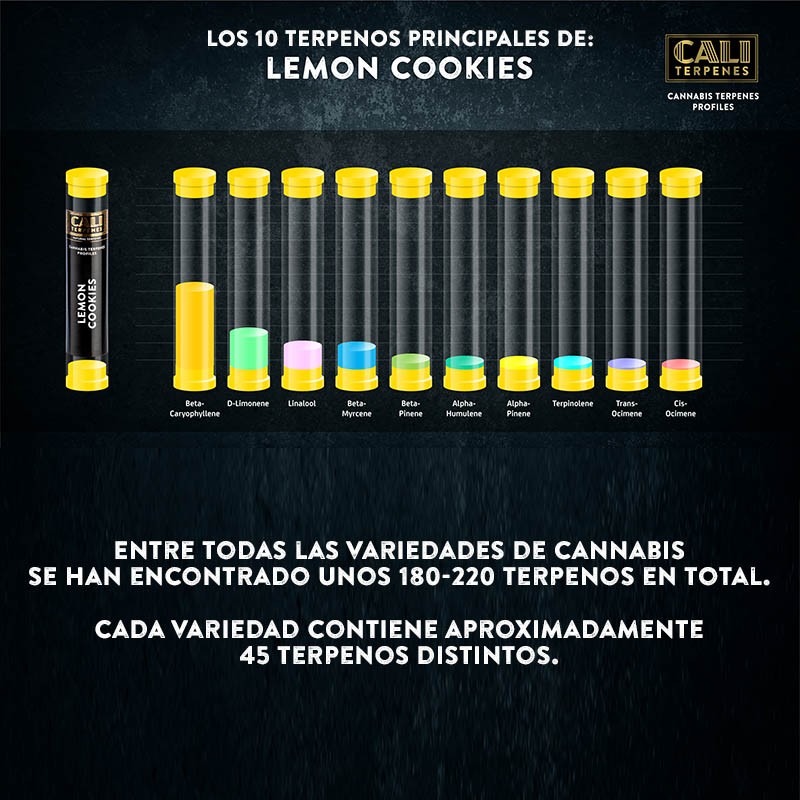 Terpenos Lemon Cookies