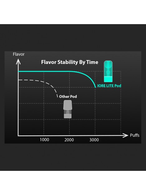 Pod Iore Lite Eleaf