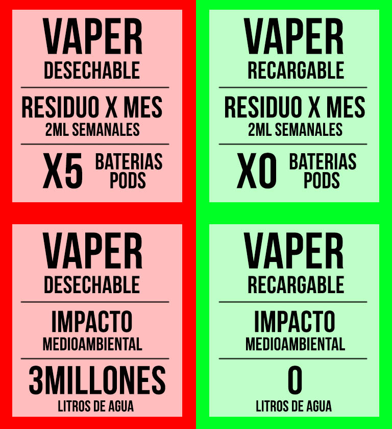 Vape Desechable VS Vape Recargable / Precio, Cant. Vapor, Duración /  MASKKING VS PEN22 